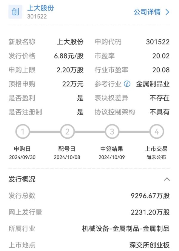 实盘配资 今年“最便宜”新股来了！