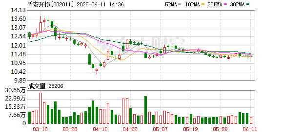 配资炒股平台 盾安环境：公司汽车热管理的生产基地主要集中在诸暨